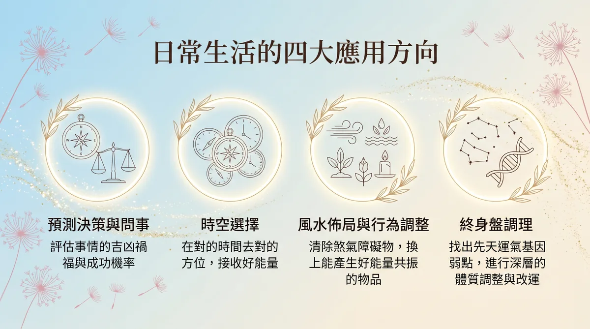奇門遁甲在日常生活的四大應用