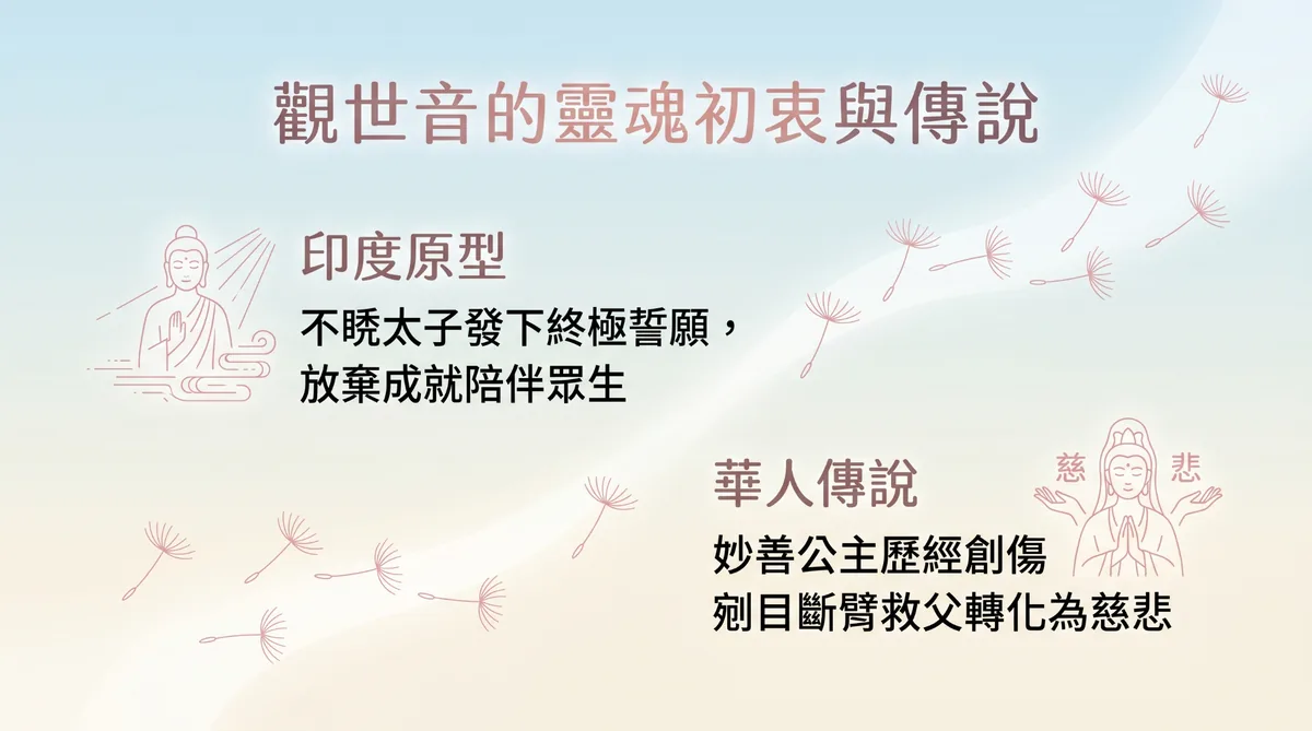 觀世音菩薩成佛前的兩大經典故事與象徵